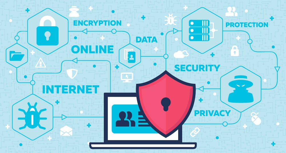 Суштинска безбедност за онлајн бизниси и веб-страници