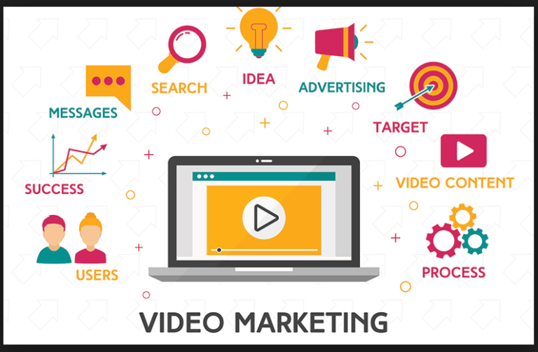 План во 4 чекори за успех во видео маркетингот